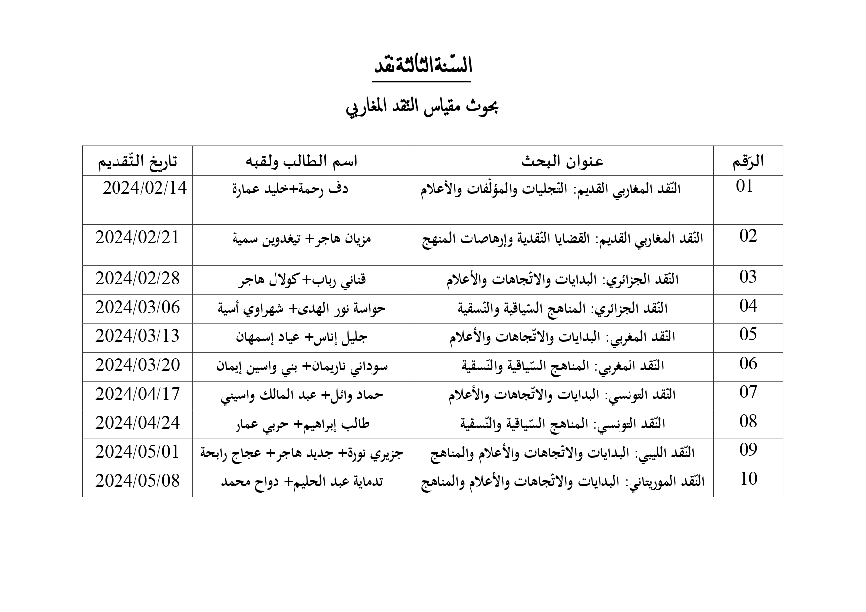 برنامج المقياس