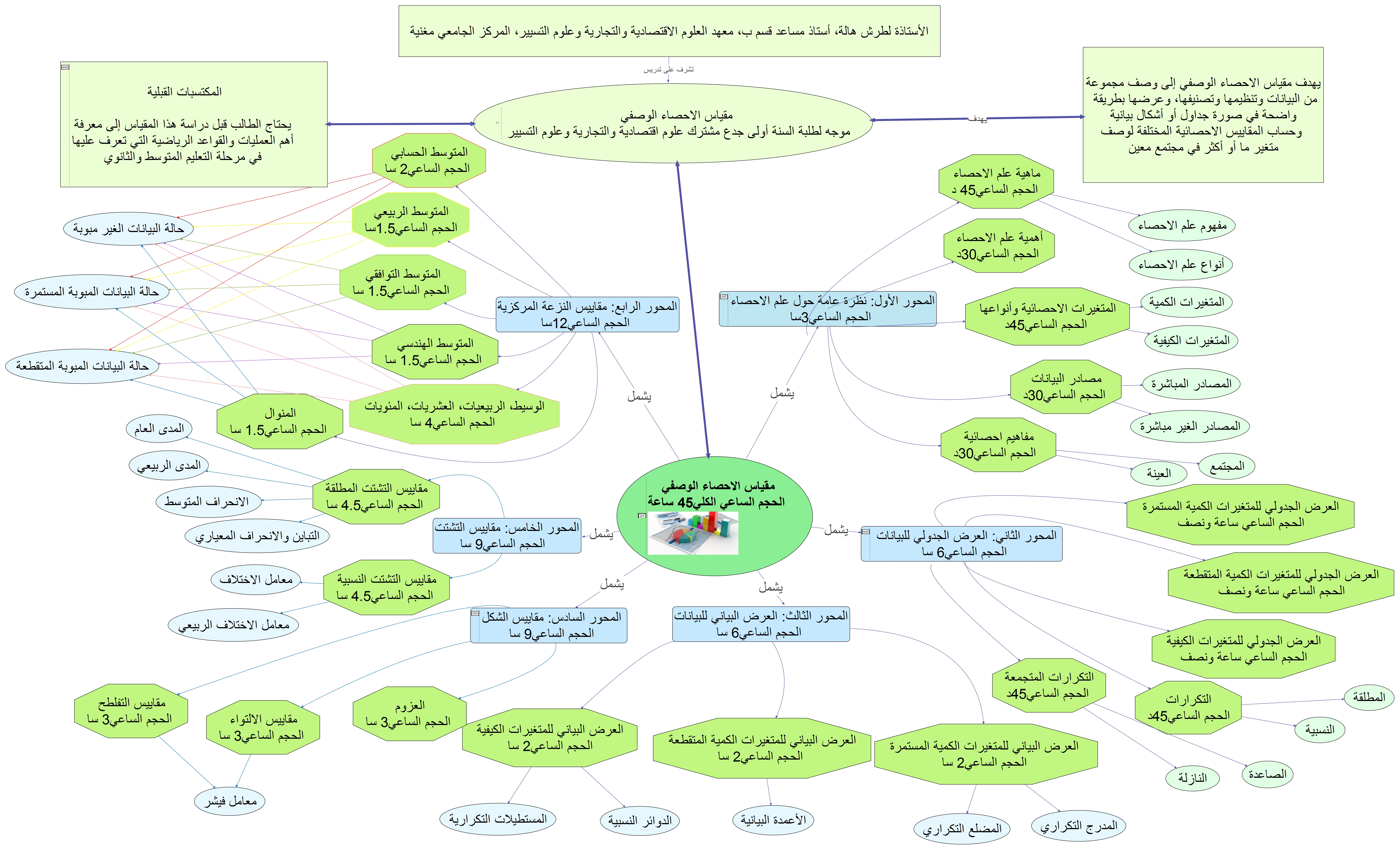 خريطة المقياس