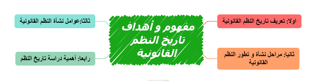 خ ذ