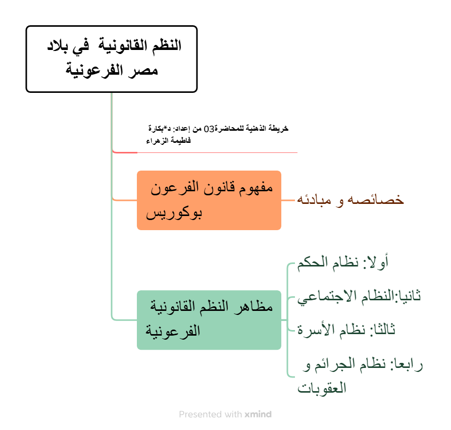 خ ذ
