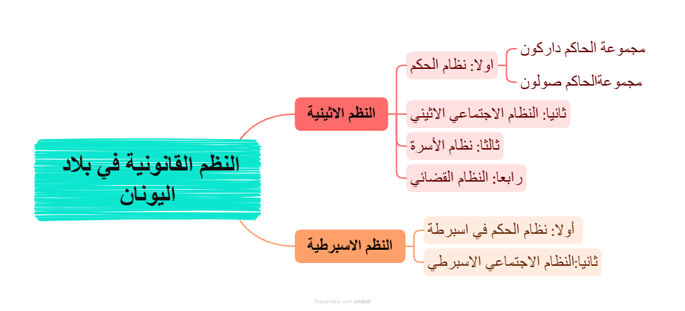 خ ذ