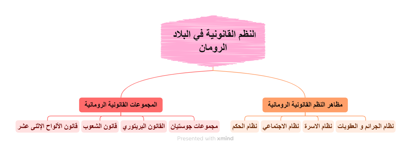 خ ذ