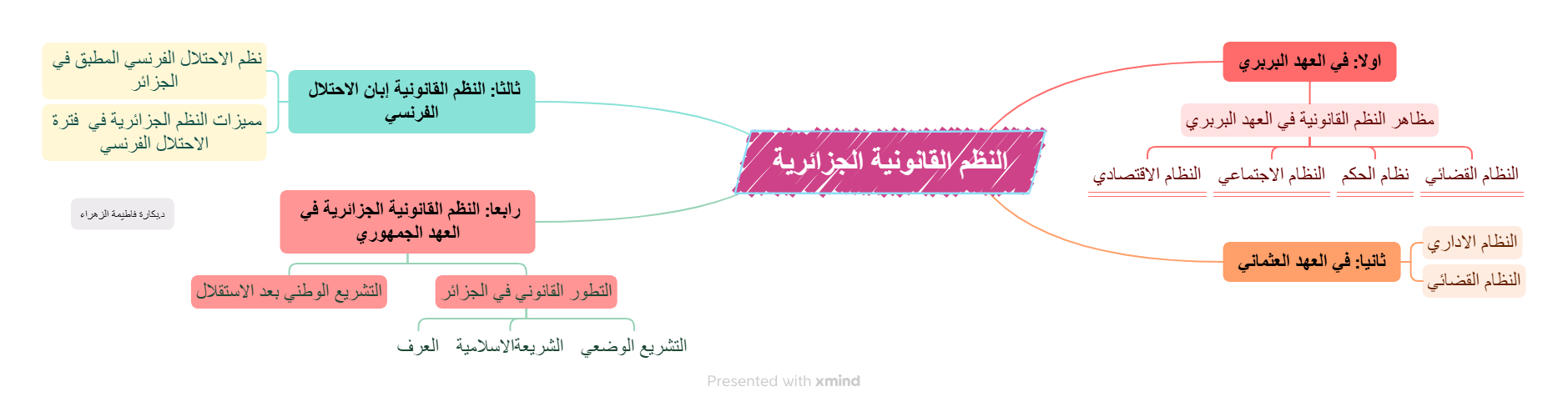 خ ذ