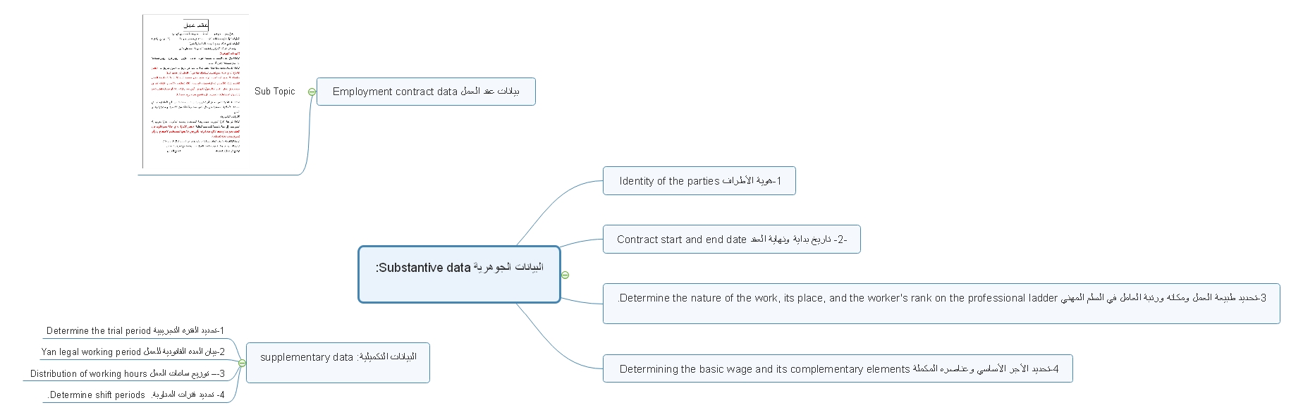 كيفية صياغة وإبرام عقد عمل