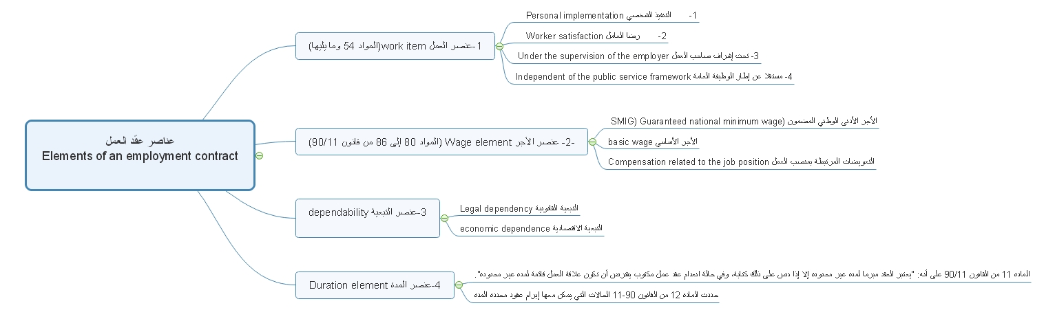 عناصر عقد العمل