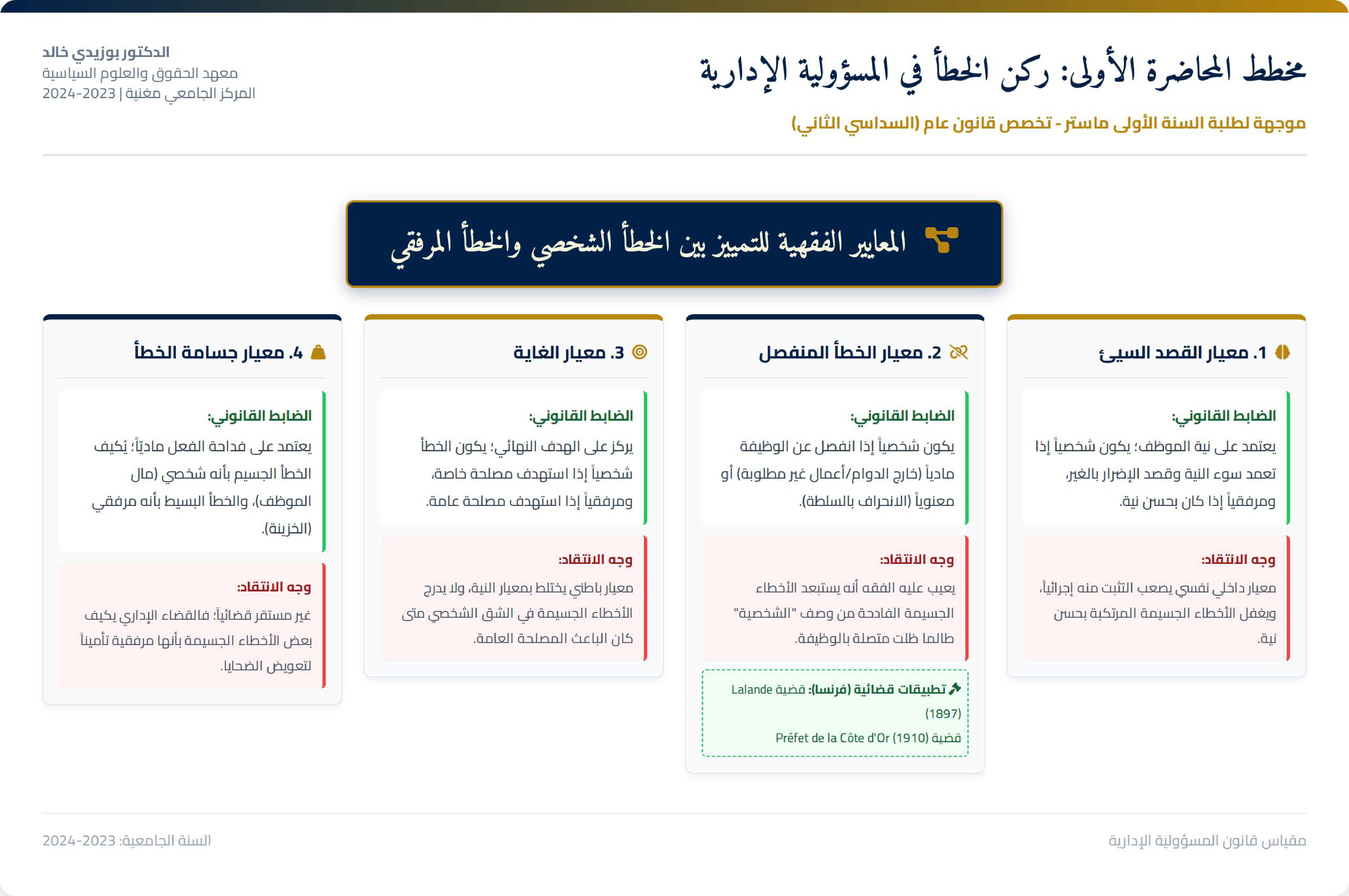 مخطط المحاضرة الأولى
