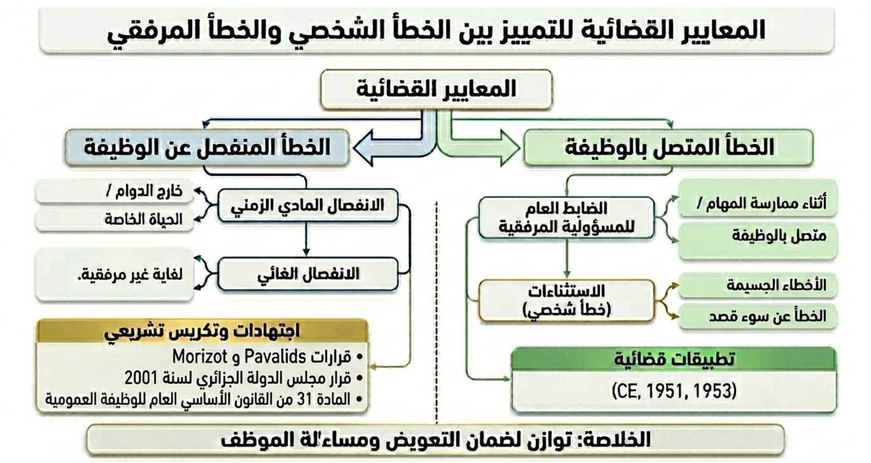 مخطط المحاضرة الثانية